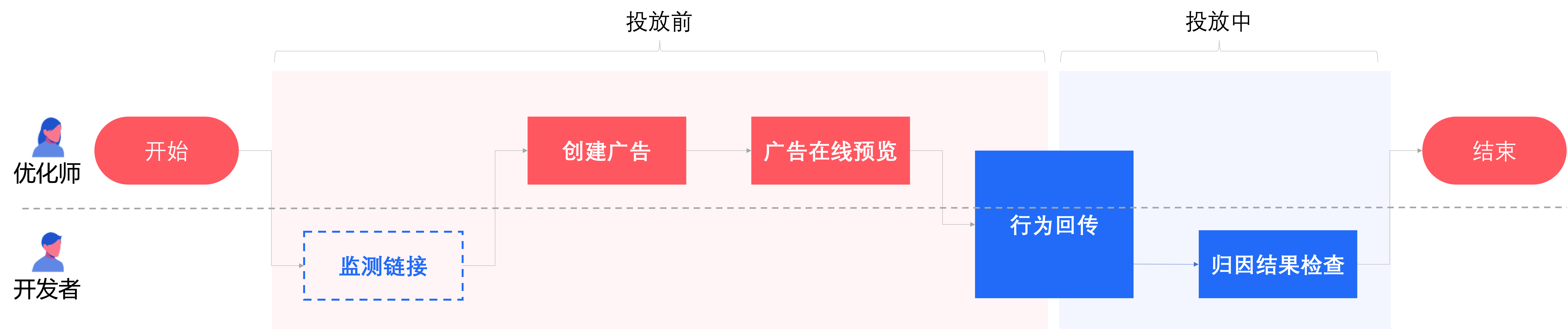 attribution_common_02