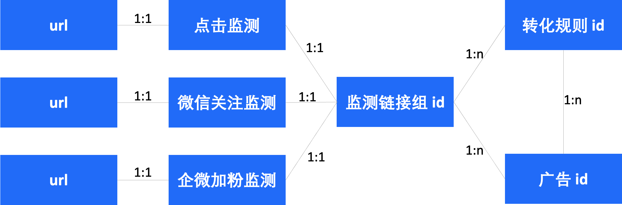 datanexus_api_case_01