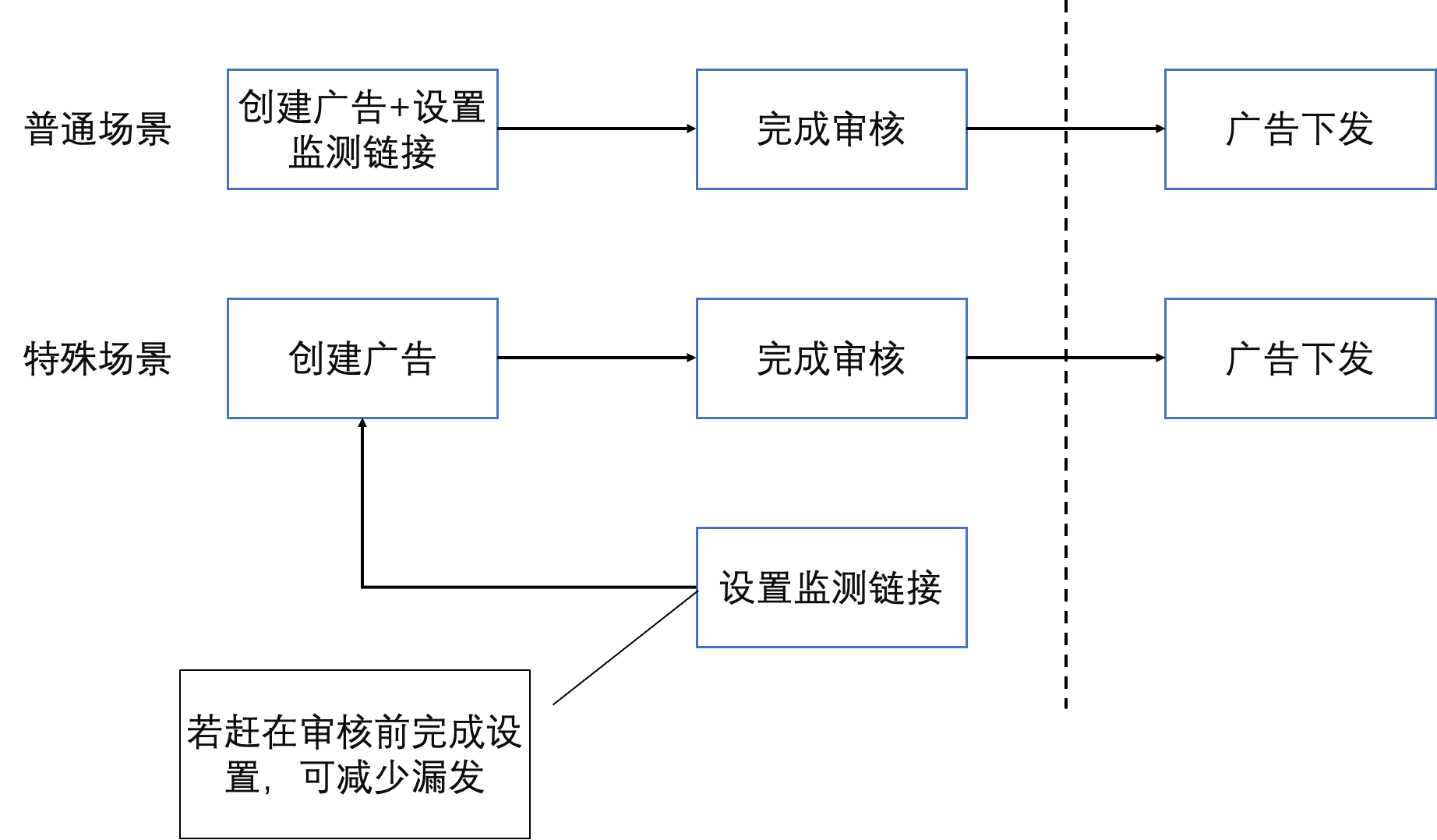 datanexus_api_case_02